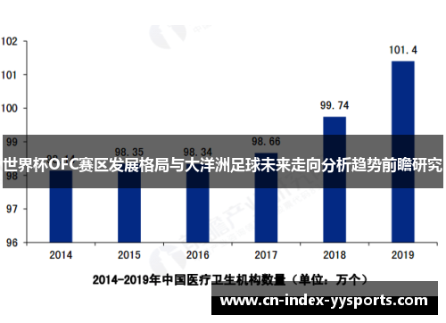 世界杯OFC赛区发展格局与大洋洲足球未来走向分析趋势前瞻研究