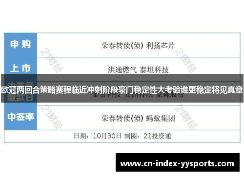欧冠两回合策略赛程临近冲刺阶段豪门稳定性大考验谁更稳定将见真章